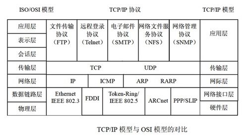 網(wǎng)絡(luò)與信息安全基礎(chǔ)知識(shí) 軟件設(shè)計(jì)師備考筆記系列（十）