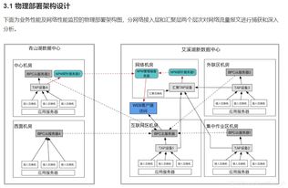 信息化建設(shè)項(xiàng)目前期方案編制中的關(guān)鍵環(huán)節(jié) 如何畫好網(wǎng)絡(luò)與信息安全軟件開發(fā)四張圖