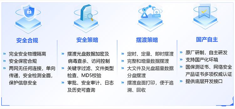信刻光盤擺渡系統(tǒng) 網(wǎng)絡與信息安全軟件開發(fā)的關鍵防線